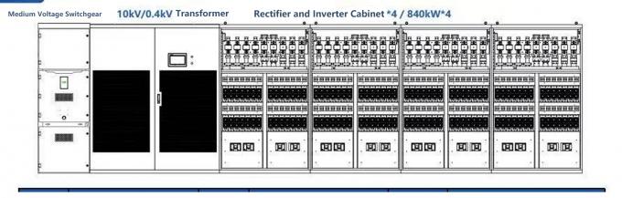 data center power solutions